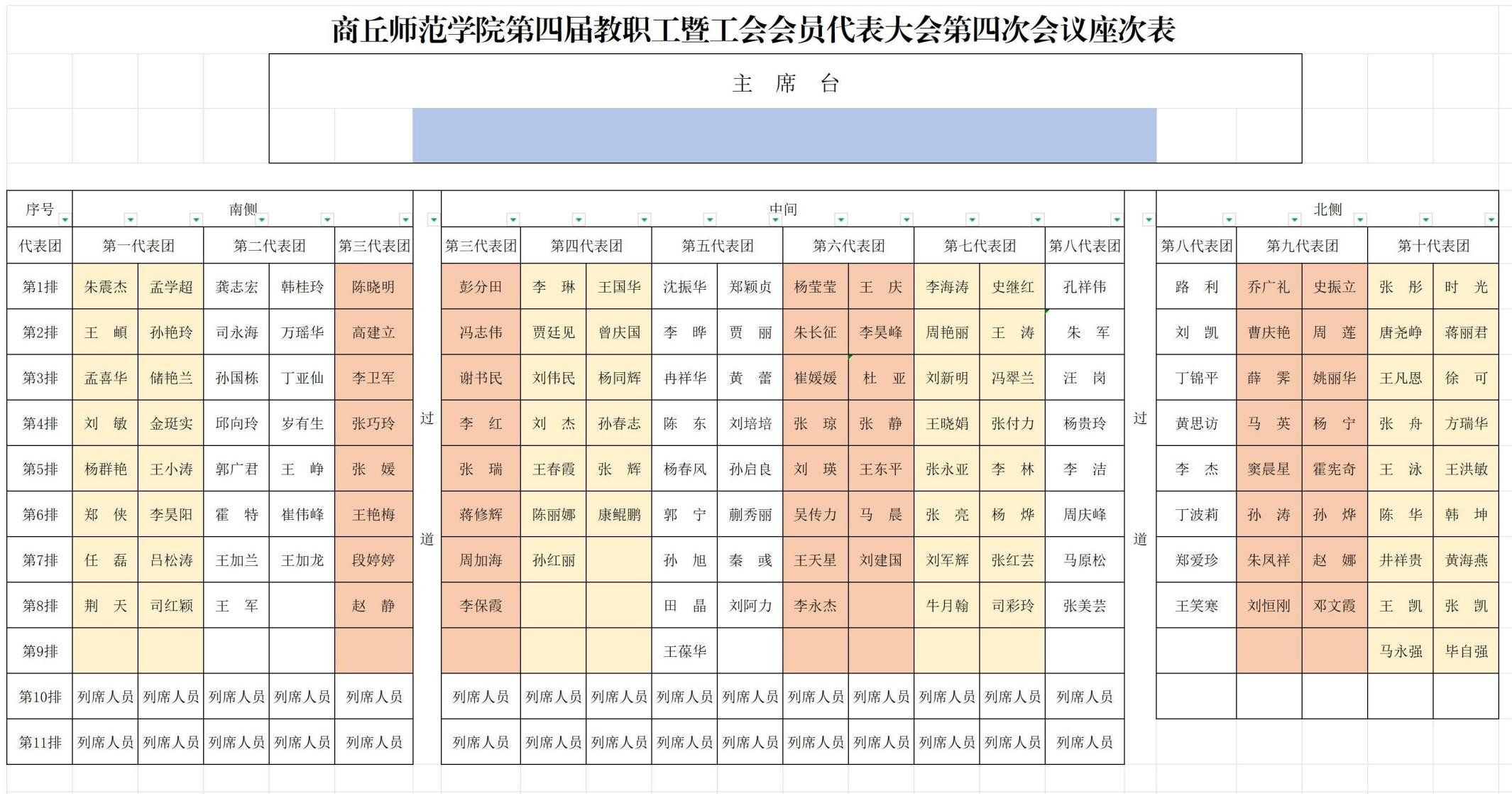 2024年williamhill威廉希尔官网第四届教职工暨工会会员代表大会第四次会议座次表(2)_Sheet1